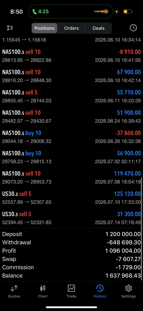 Trading history — June / July 2026 — supplied screenshot