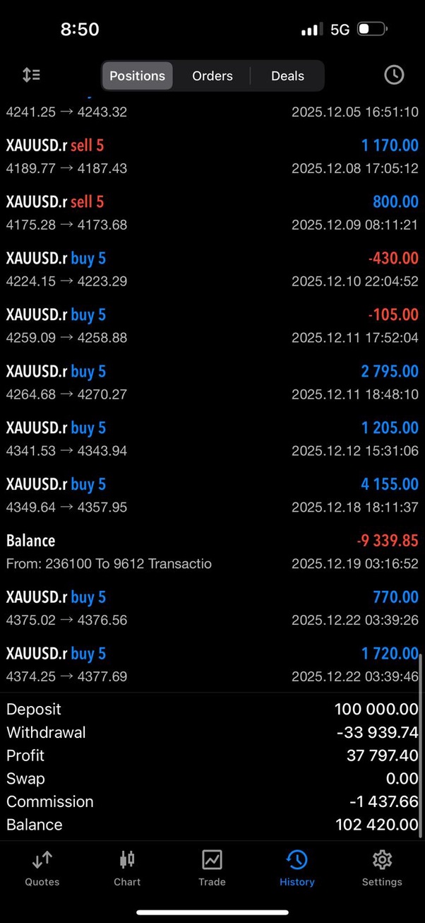 Trading history — December 2025 — supplied screenshot