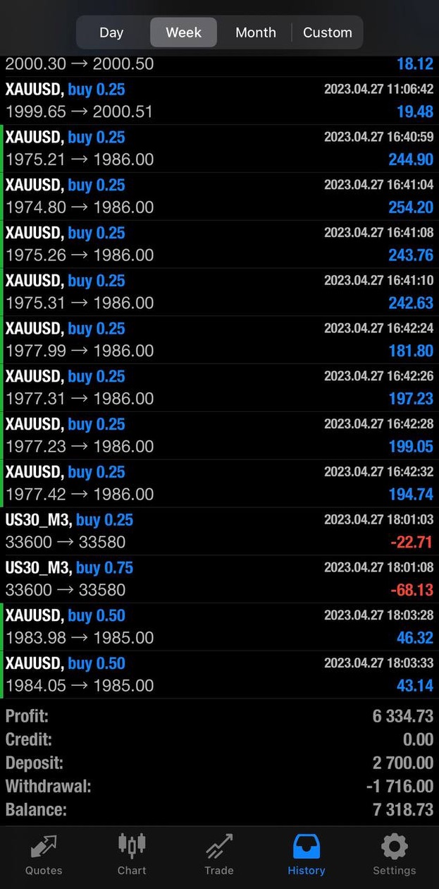 Trading history — April 2023 — supplied screenshot