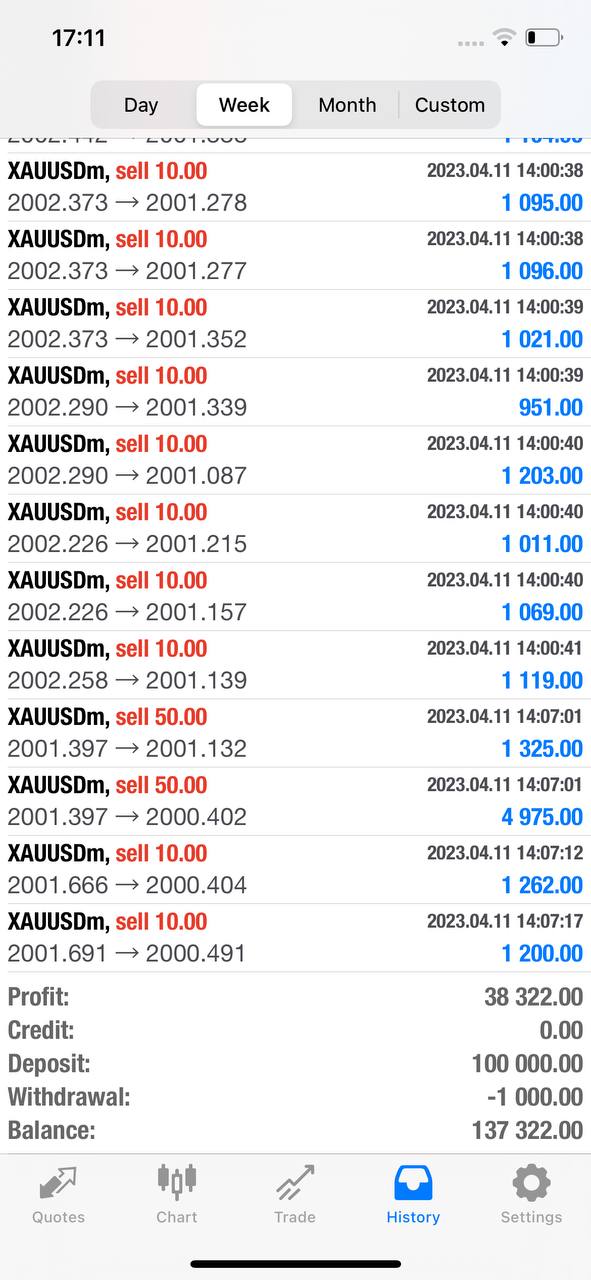 Trading history — April 2023 — supplied screenshot