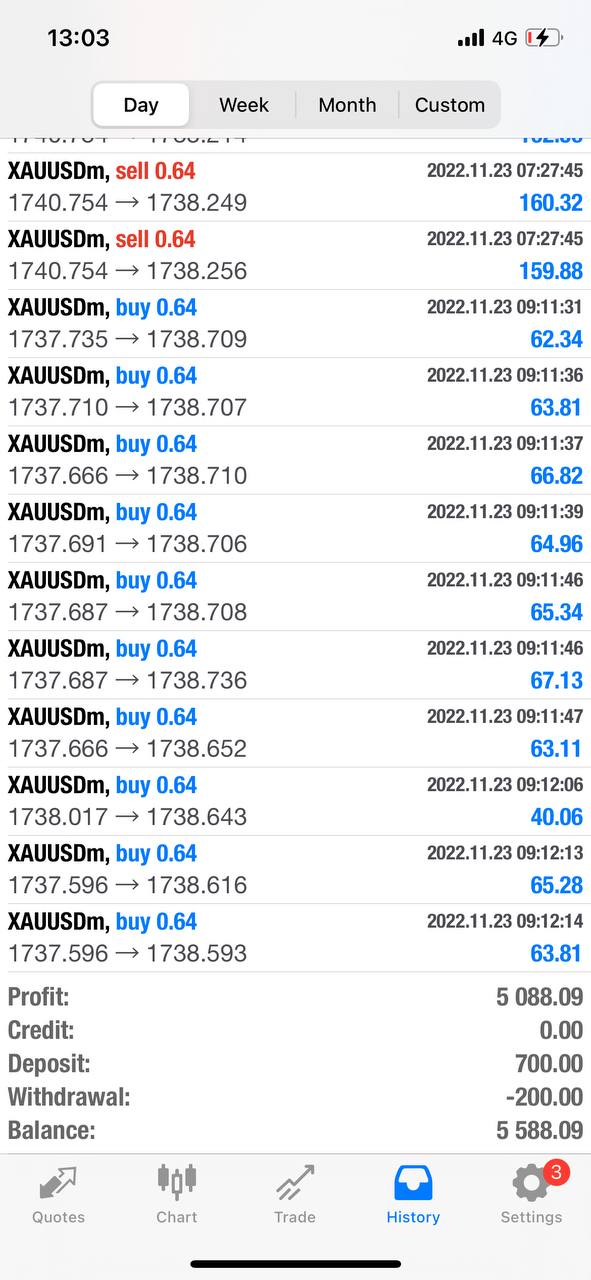 Trading history — November 2022 — supplied screenshot