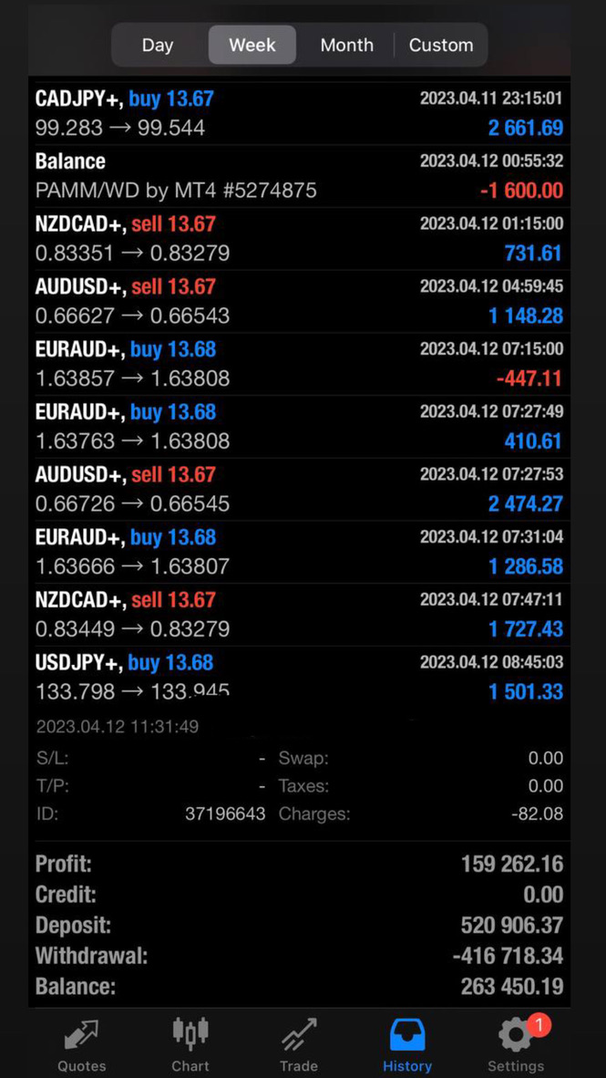 Trading history — April 2023, currencies — supplied screenshot