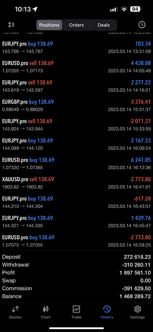 Trading history — March 2023 — supplied screenshot